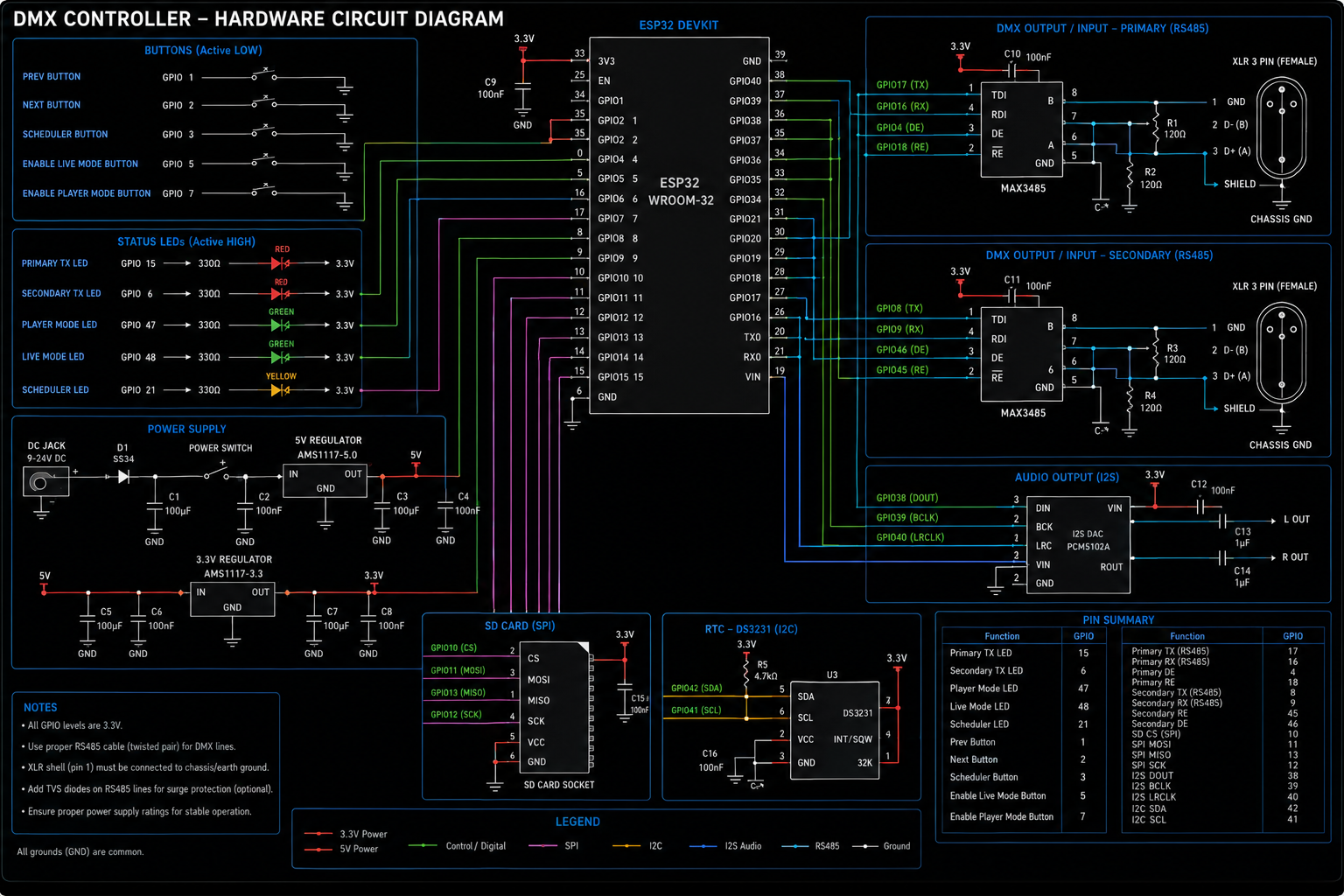 Dual DMX master output workflow frame