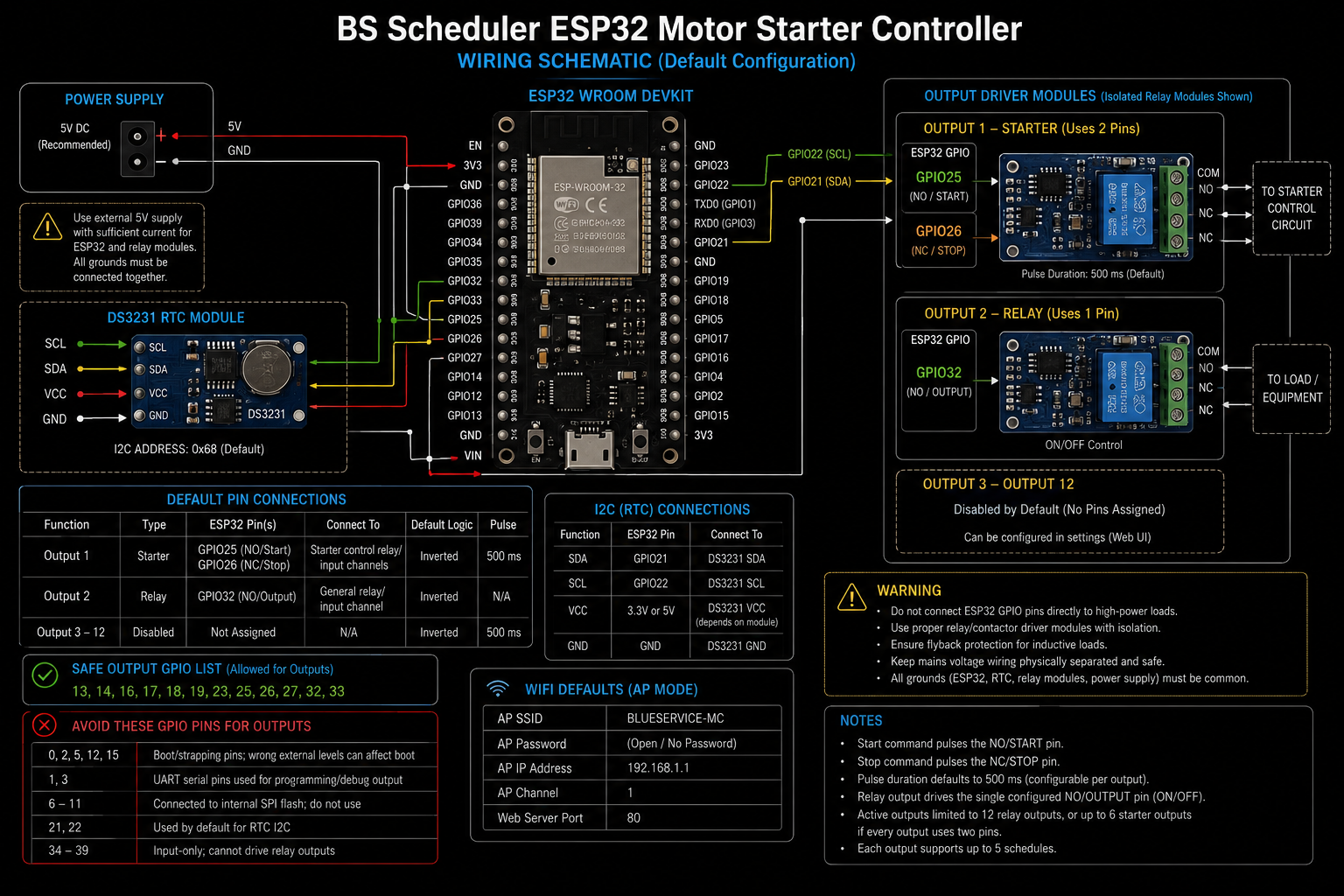ESP32 motor starter pin connection diagram